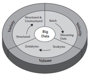 Pengertian Big Data, Data Warehouse, Data Mart dan Data Lake